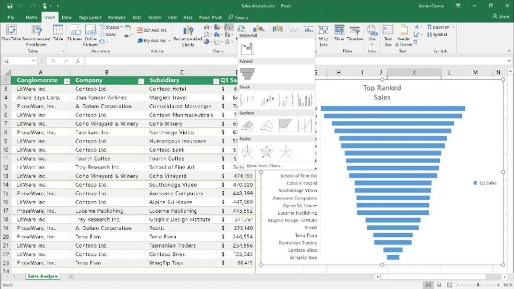 Office 2016 Professional For Mac Vs Office 365 For Business